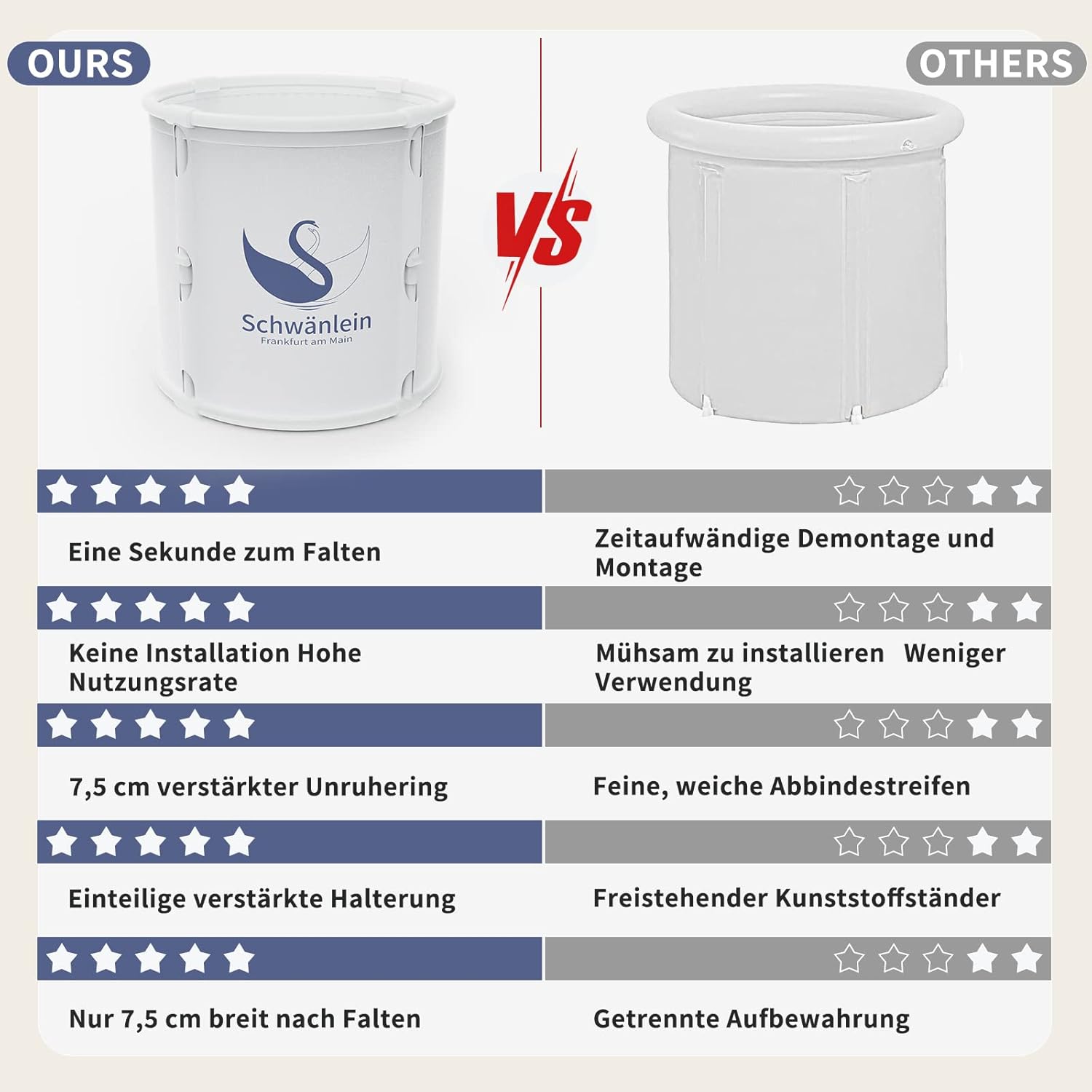 🧊 Whirlpools für Balkon & Terrasse – Faltbares Eisbad, 70 x 65 cm, tragbar für Kryotherapie und Sport-Kalttune, isolierter Eisbehälter für den Innen- und Außenbereich (weiß) – Bild 3