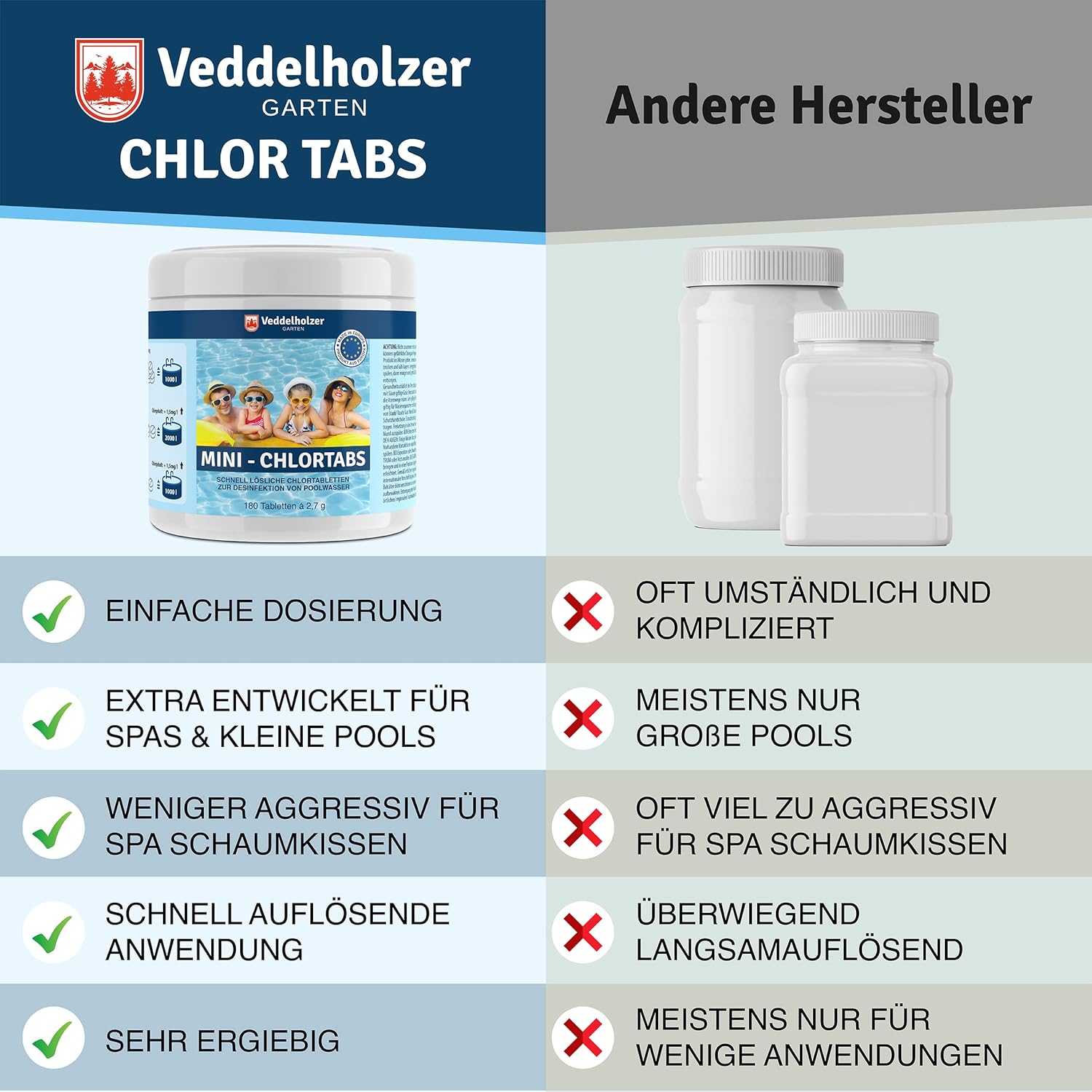 🧼 Zubehör & Pflege – Veddelholzer 2 x 180 Mini Chlorine Tablets Quick Dissolve Multitabs for Pool, Above Ground Pool, Paddling Pool, Garden Pool, Children's Pools & Hot Tub Water Care. Pool Accessories, Pool Cleaning & – Bild 6