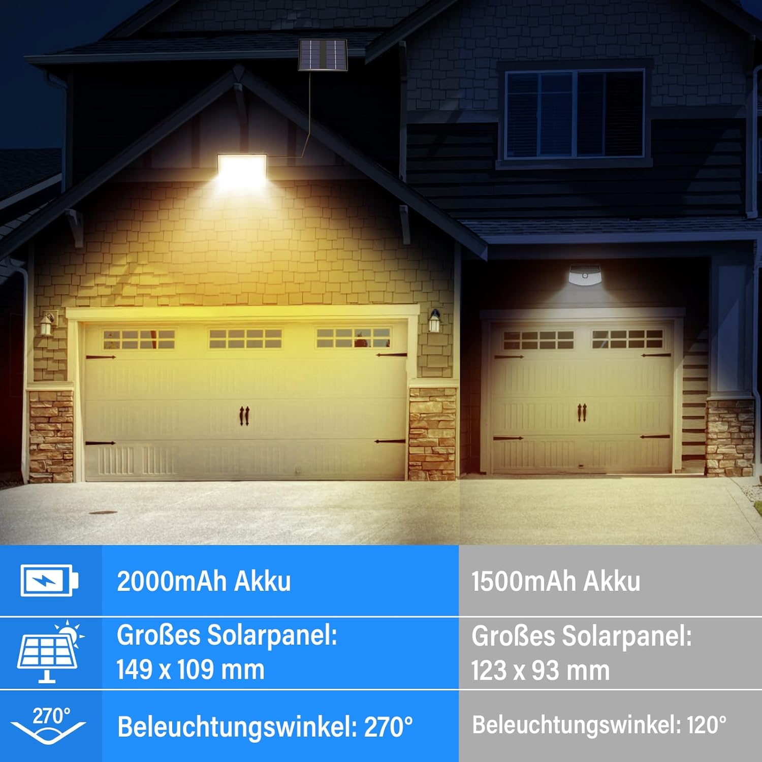 👨👩👧👦 Whirlpools für Familien & Gruppen – Realky Solarleuchten für den Außenbereich mit Fernbedienung, Außenlampe mit Bewegungsmelder, IP65 wasserdichte Solarleuchte mit 5 m Kabel für Garage, Garten, Hof, Stufen, Haustüren, Rasen, 2 Stück, Warmweiß – Bild 5