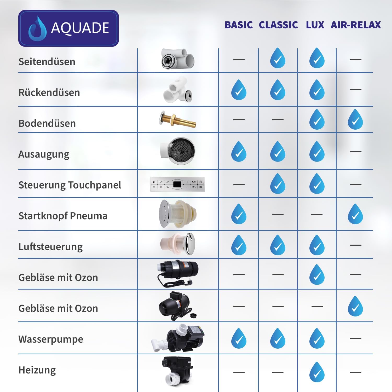 ⭐ Luxus Whirlpools – AQUADE Acryl-Whirlpool-Badewanne Wolfsburg 200 x 90 cm Komplettset – Wählen Sie Ihr perfektes Bad/Whirlpool: Basic, Classic, Air Relax, Lux – Bild 4