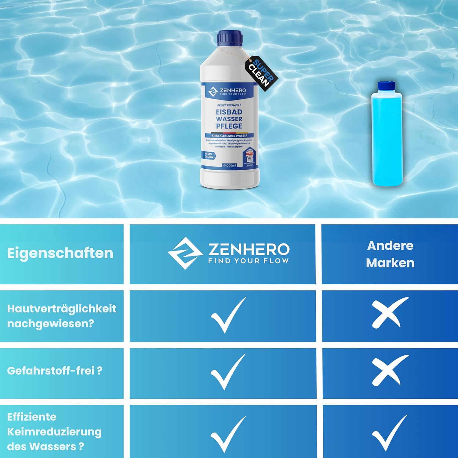 🧼 Zubehör & Pflege – Zenhero® Eisbad Water Care MD Water Clean 1000 ml - Skin-friendly & Effective - Nature-Identical Active Ingredient - Dermatest Very Good Excellent - For Ice Bath, Ice Barrel, Ice Pool - Made in – Bild 4