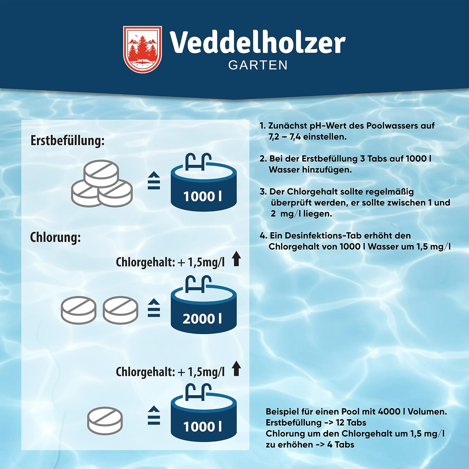 🧼 Zubehör & Pflege – Veddelholzer 180 Mini Chlorine Tablets Quick Dissolve Chlorine Tablets for Pool, Above Ground Pool, Paddling Pool, Garden Pool, Children's Pools & Hot Tub Water Care. Pool Accessories, Pool Cleaning – Bild 4