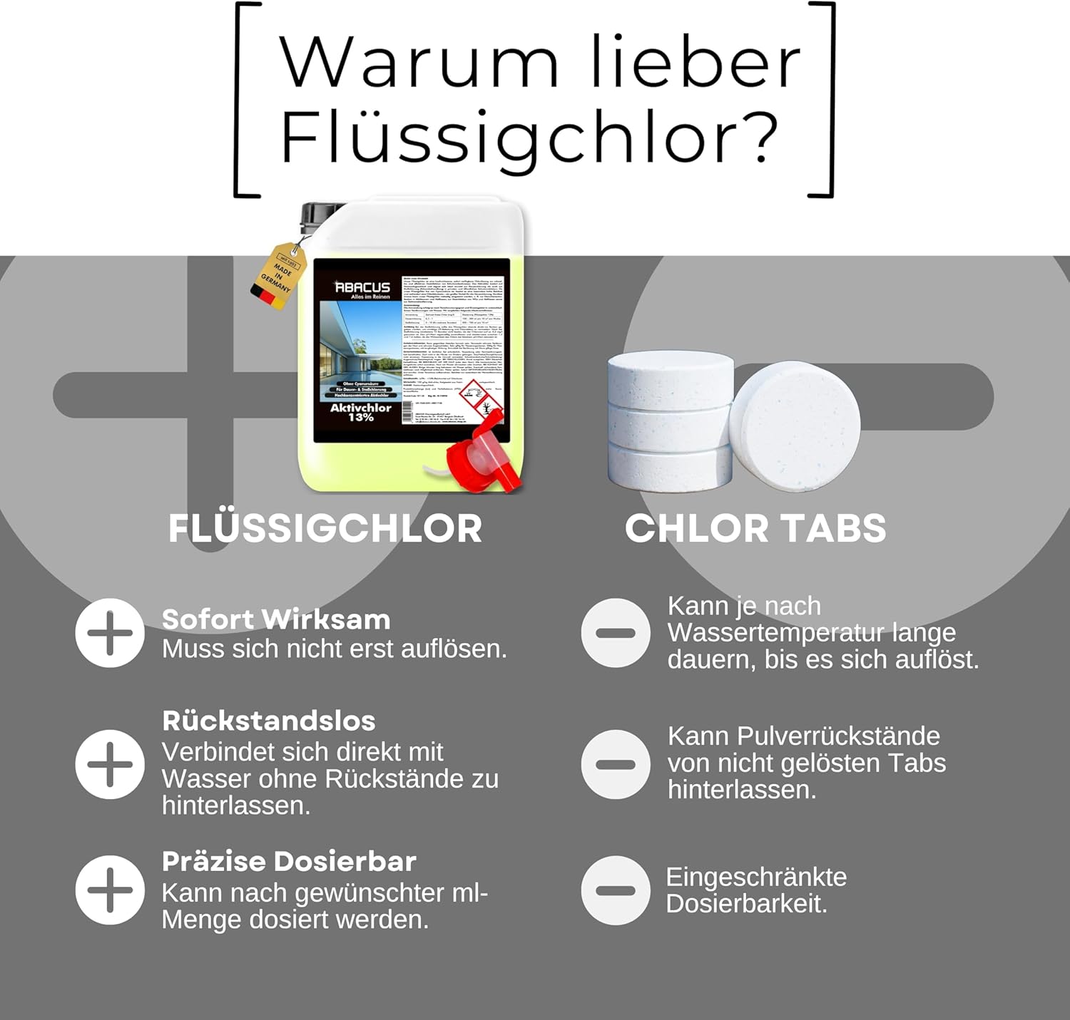 🧼 Zubehör & Pflege – ABACUS Liquid Chlorine 13-15% | 5L Canister | Pool Chlorine for Disinfecting Pool & Swimming Pool | Highly Effective Active Chlorine for Clear Water Quality | For Continuous Chlorination and Shock – Bild 5