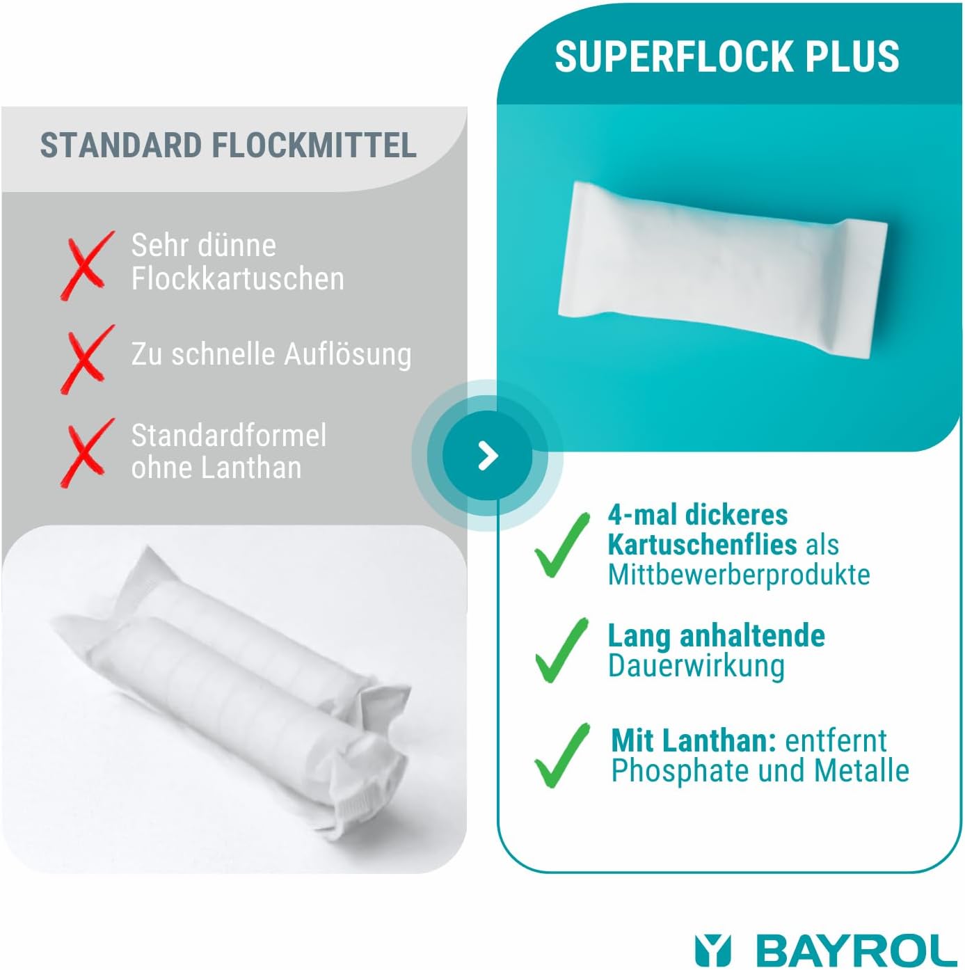 🧼 Zubehör & Pflege – Bayrol Superflock Plus 11 95292 Pool Flocculant 1 kg – Bild 4