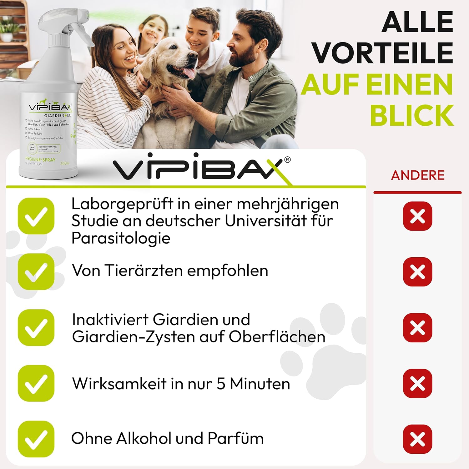 🧼 Zubehör & Pflege – ViPiBaX® Giardien Ex - the hygienic spray specially for pets to disinfect surfaces, which helps protect dogs, cats and other animals from giardia, viruses, fungi and bacteria – Bild 8